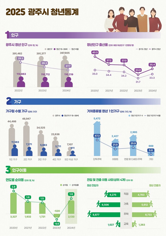 [로컬라이프] 광주시, 경기도 최초 ...