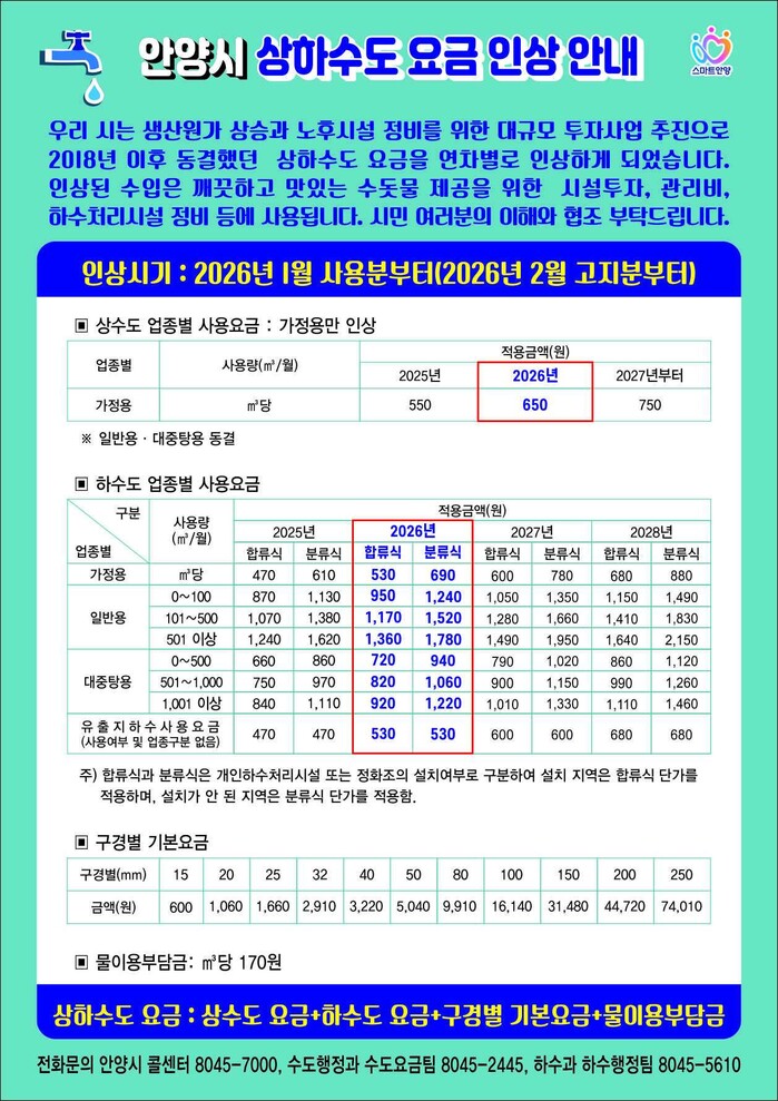 [로컬라이프] 안양시, 상하수도 요금...