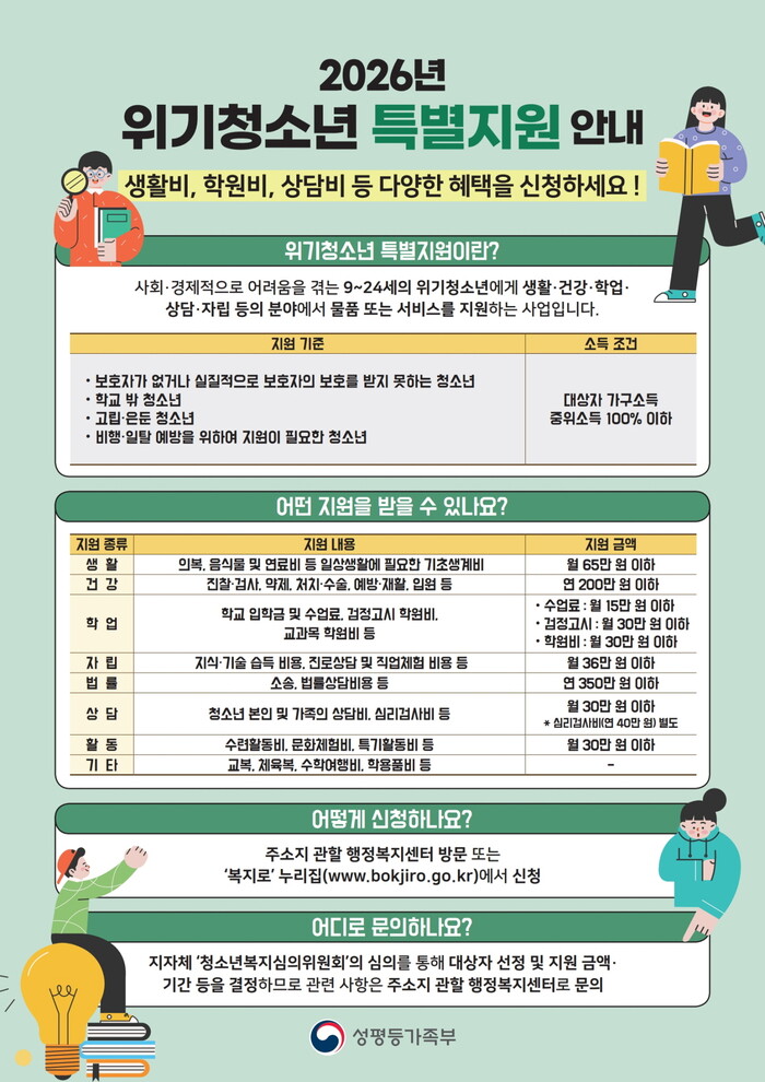 [로컬라이프] 시흥시, 위기청소년 월...